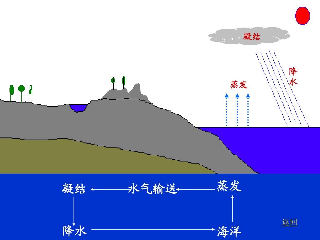 络河康家电视剧_河络_络河英雄传