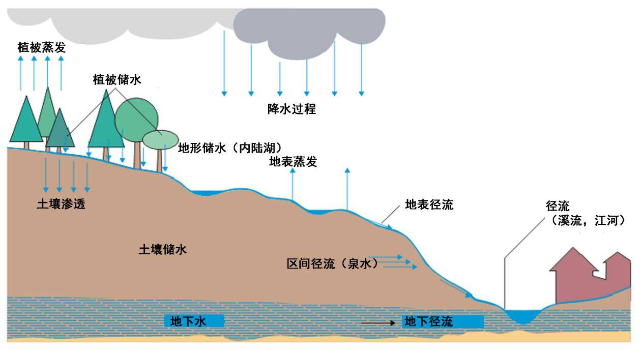 络河康家电视剧_河络_络河英雄传