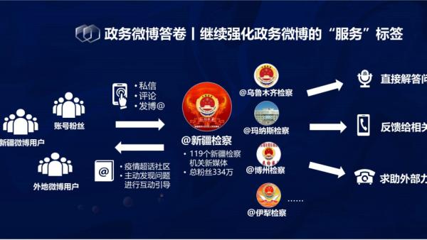 搜一下新疆政务_新疆政务_政务服务网新疆