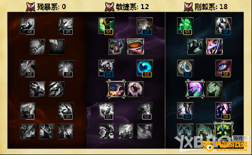 卢锡安天赋最新2021_lol卢锡安天赋_卢锡安天赋