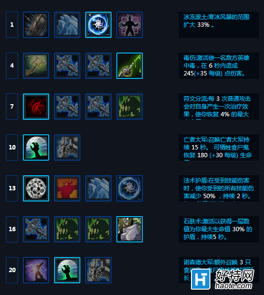 卢锡安天赋最新2021_lol卢锡安天赋_卢锡安天赋