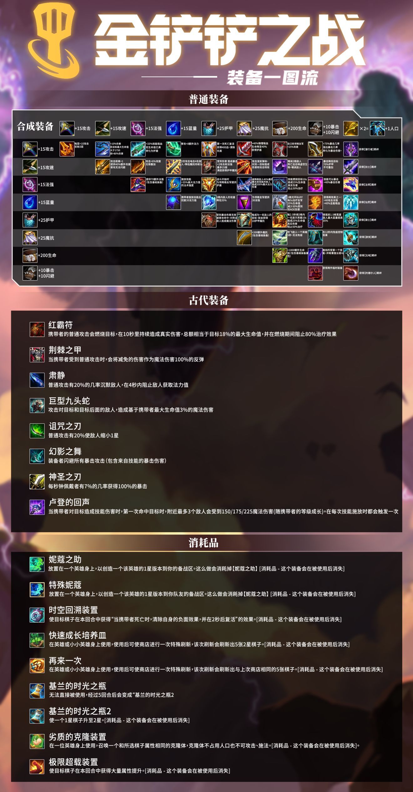 金铲铲时空裂痕装备合成_金铲铲时空裂痕_时空裂缝金铲铲之战