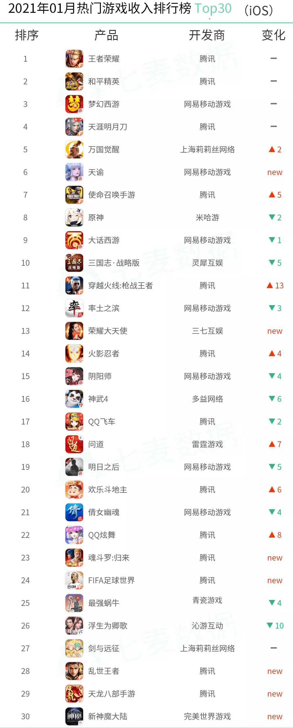 喜欢游戏软件的人_喜欢玩的手机游戏排行软件_喜欢玩游戏的手机