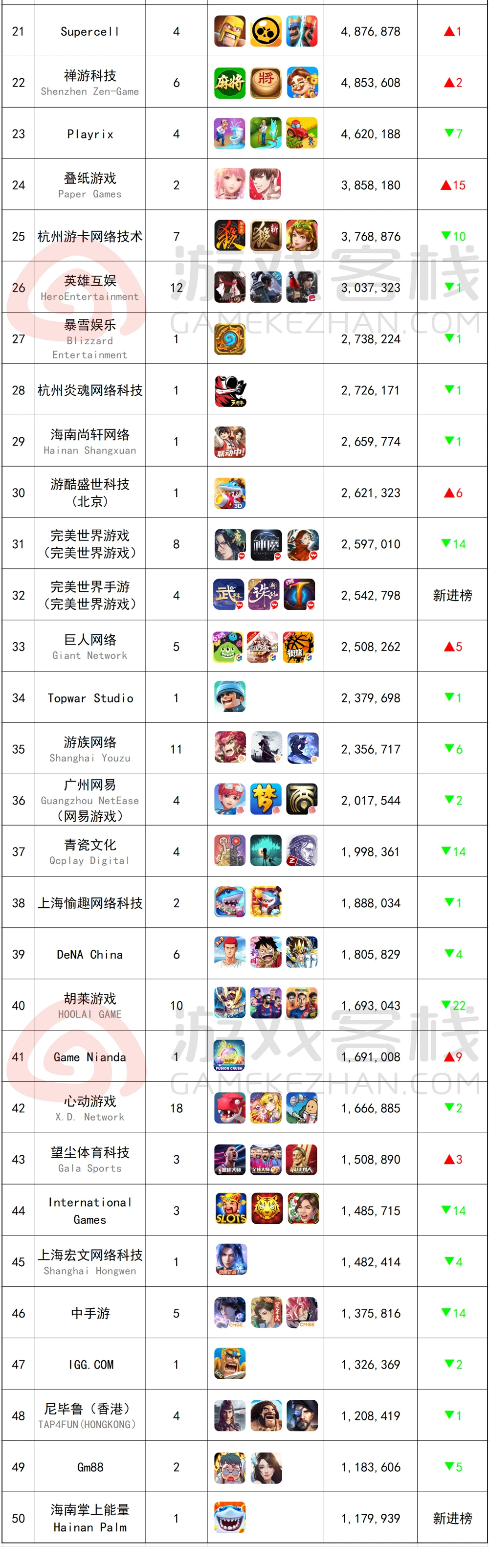 喜欢玩的手机游戏排行软件_喜欢玩游戏的手机_喜欢游戏软件的人