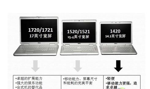 笔记本工作站和普通笔记本区别_笔记本a5和b5的区别_rog系列笔记本区别