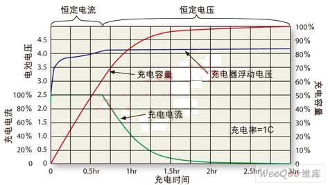 20w快充掉电池健康_20w快充掉电池健康太快了_充电130次电池健康