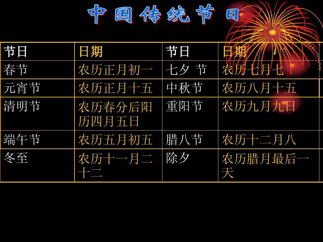 春节日期_春节日期英语_春节日期是怎么确定的