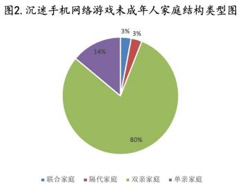 小伙痴迷手机游戏_小伙痴迷手机游戏视频_小伙沉迷游戏