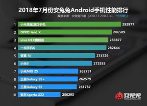 游戏排行榜手机,揭秘玩家最爱