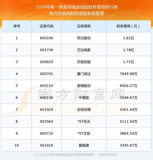 豪华大游轮物语 