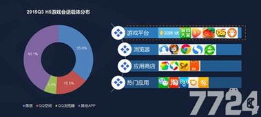 h5游戏链接,H5游戏链接带你领略无尽冒险