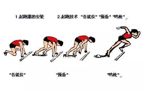 蹲踞式起跑游戏,蹲踞式起跑游戏竞技体验